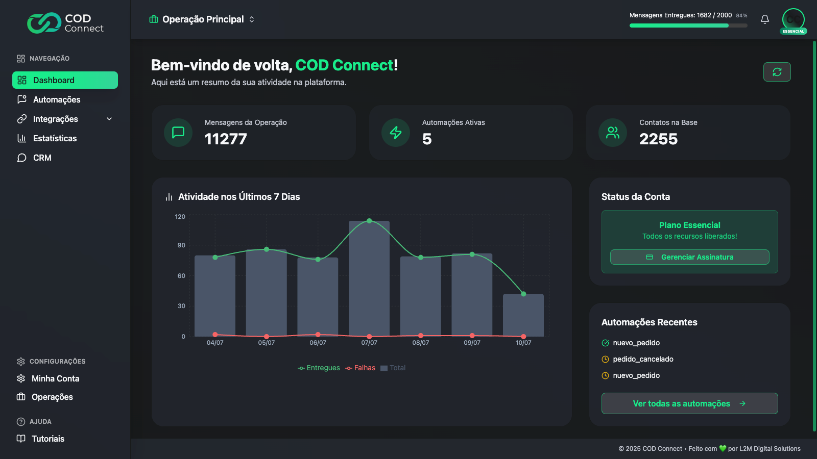 Preview do Dashboard do COD Connect